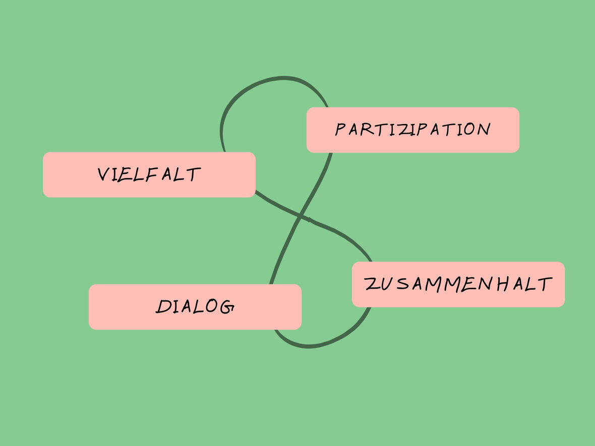 Key values